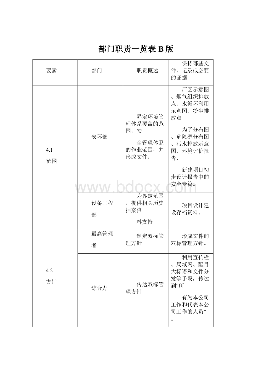 部门职责一览表B版.docx_第1页