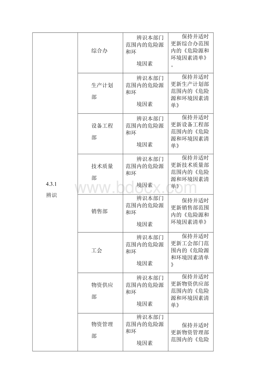 部门职责一览表B版.docx_第2页