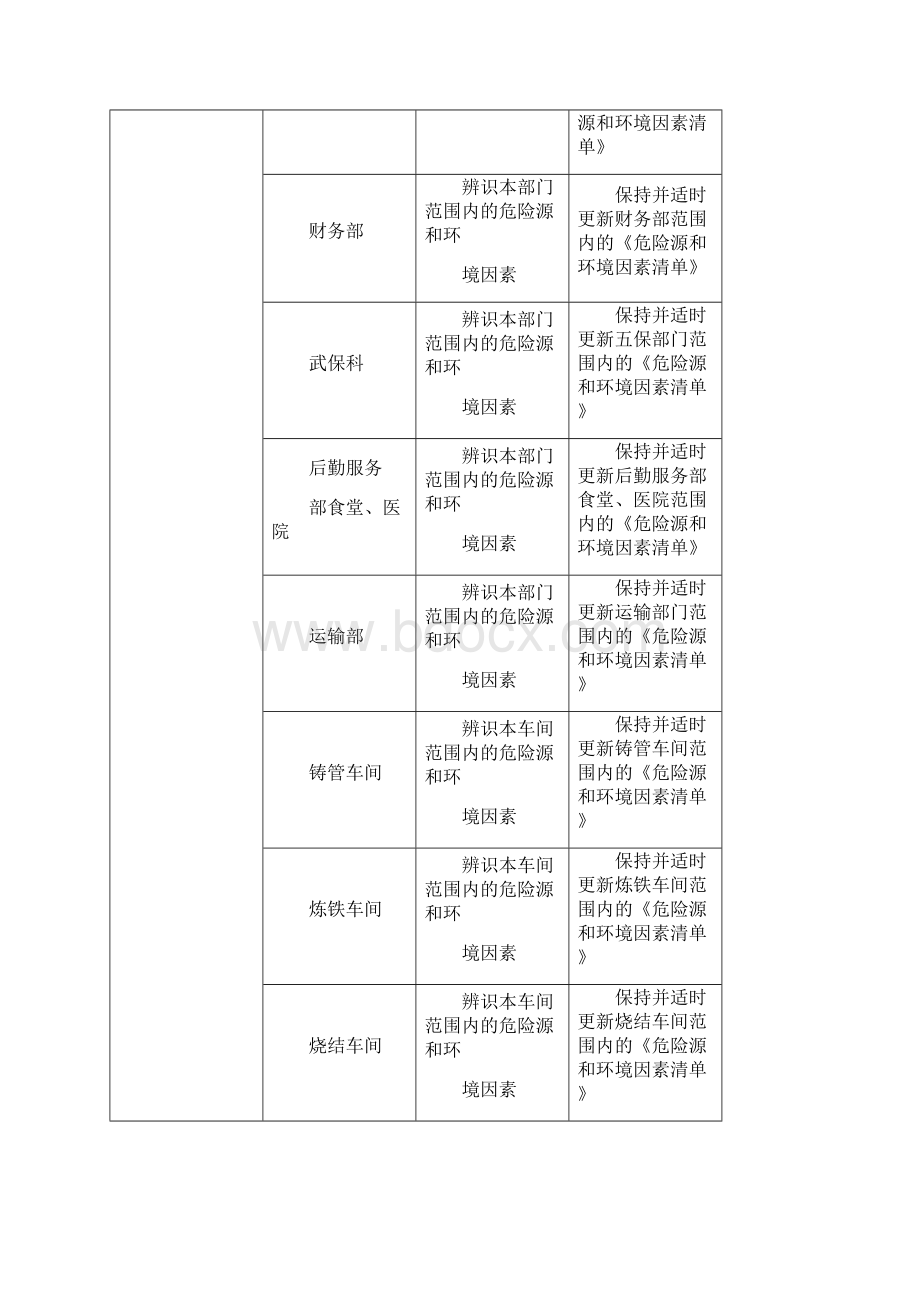 部门职责一览表B版.docx_第3页