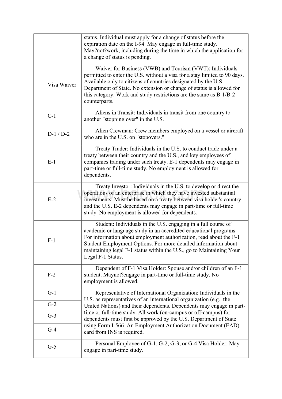 美国签证种类大全文档格式.docx_第2页