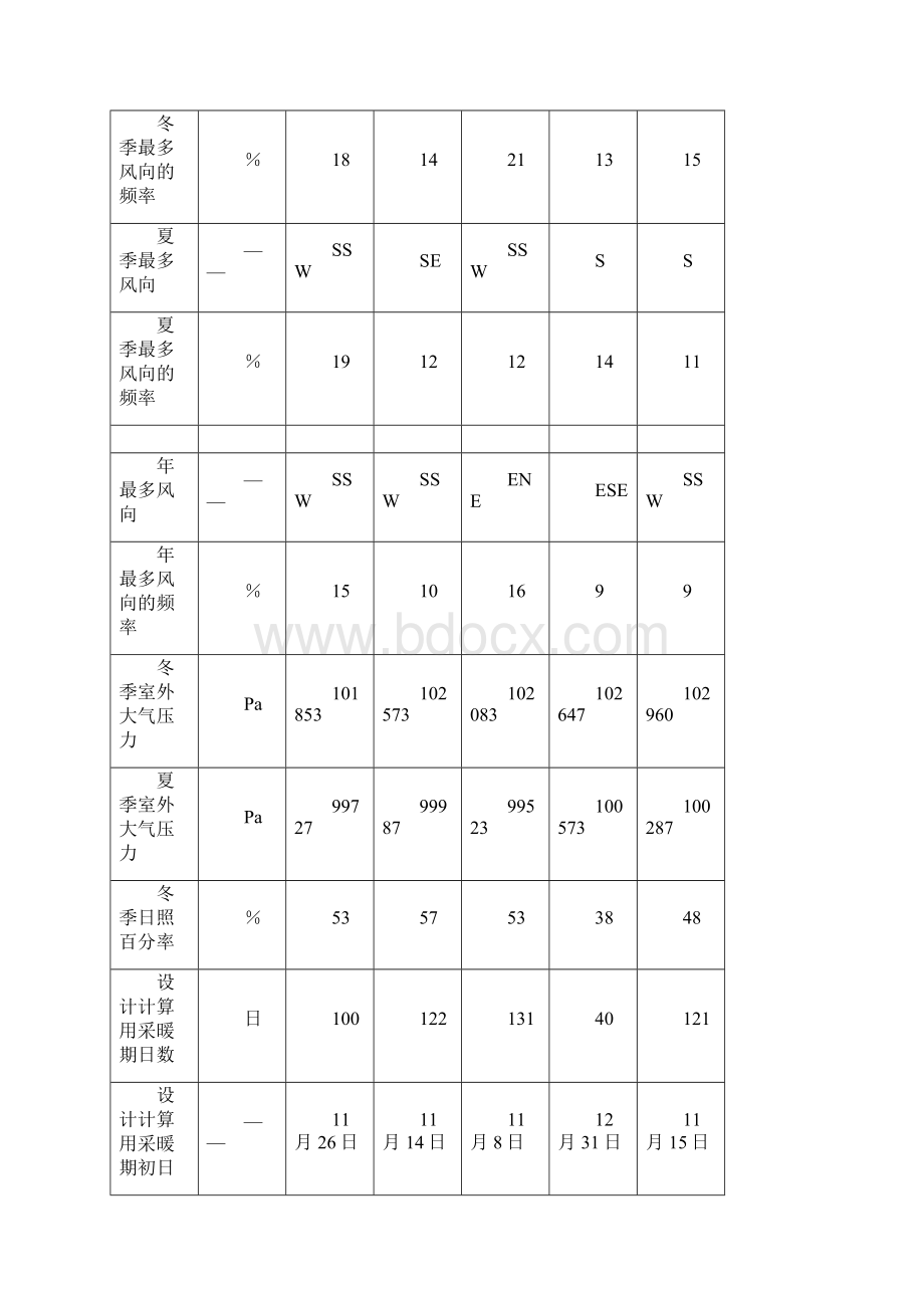 采暖设计参数文档格式.docx_第3页