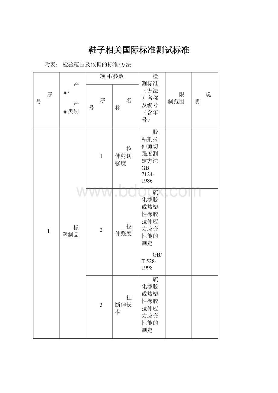 鞋子相关国际标准测试标准Word下载.docx