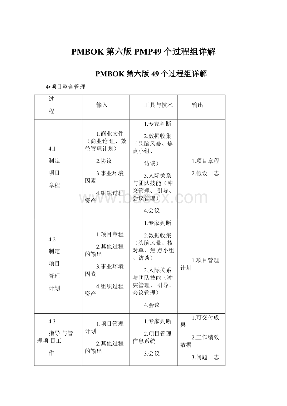 PMBOK第六版PMP49个过程组详解.docx_第1页