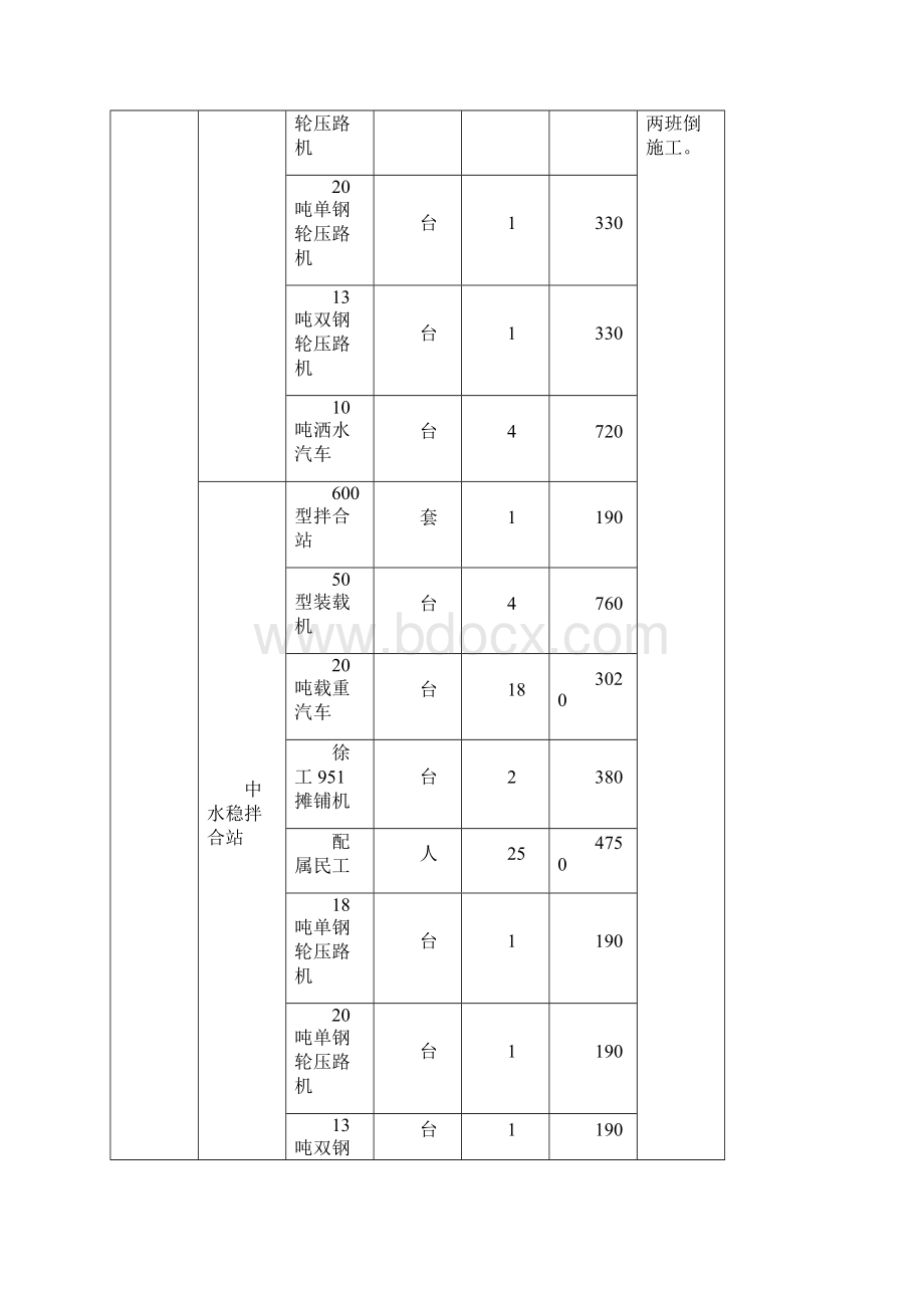 沥青混凝土路面施工总结.docx_第3页