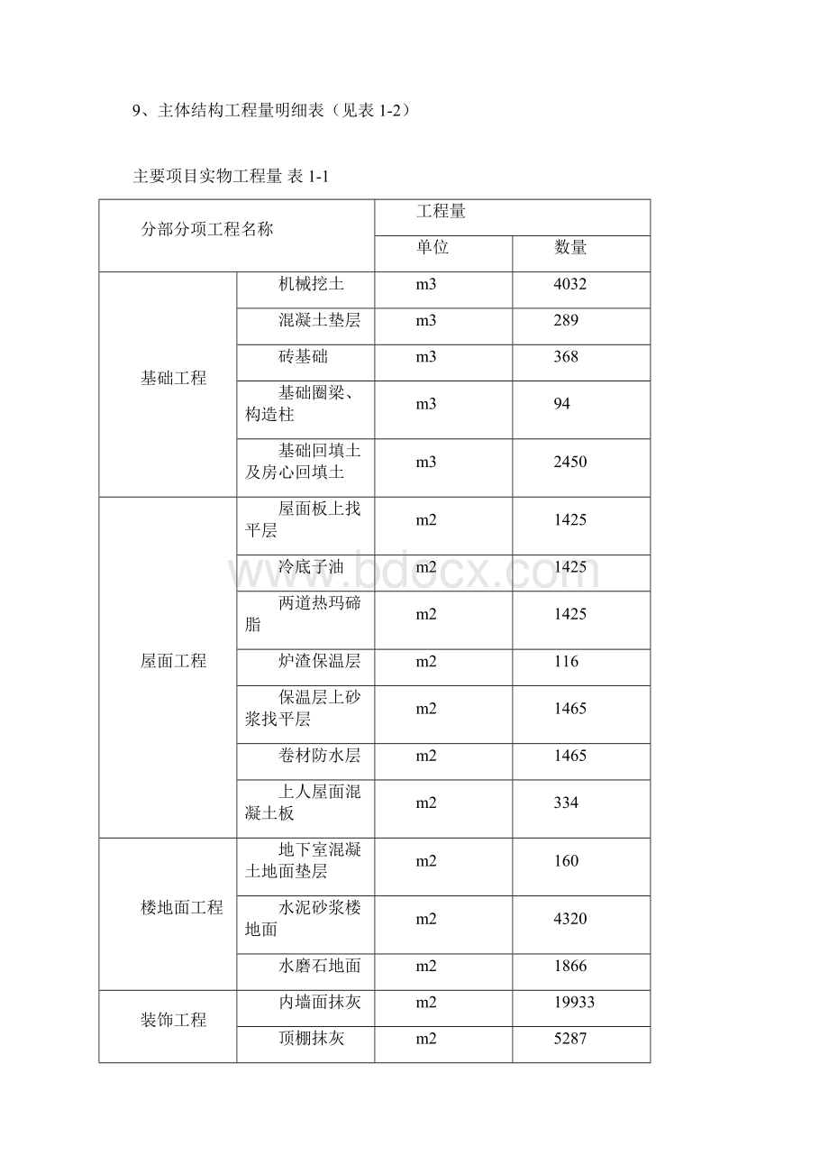 建筑工程《施工组织课程设计任务书》630.docx_第3页