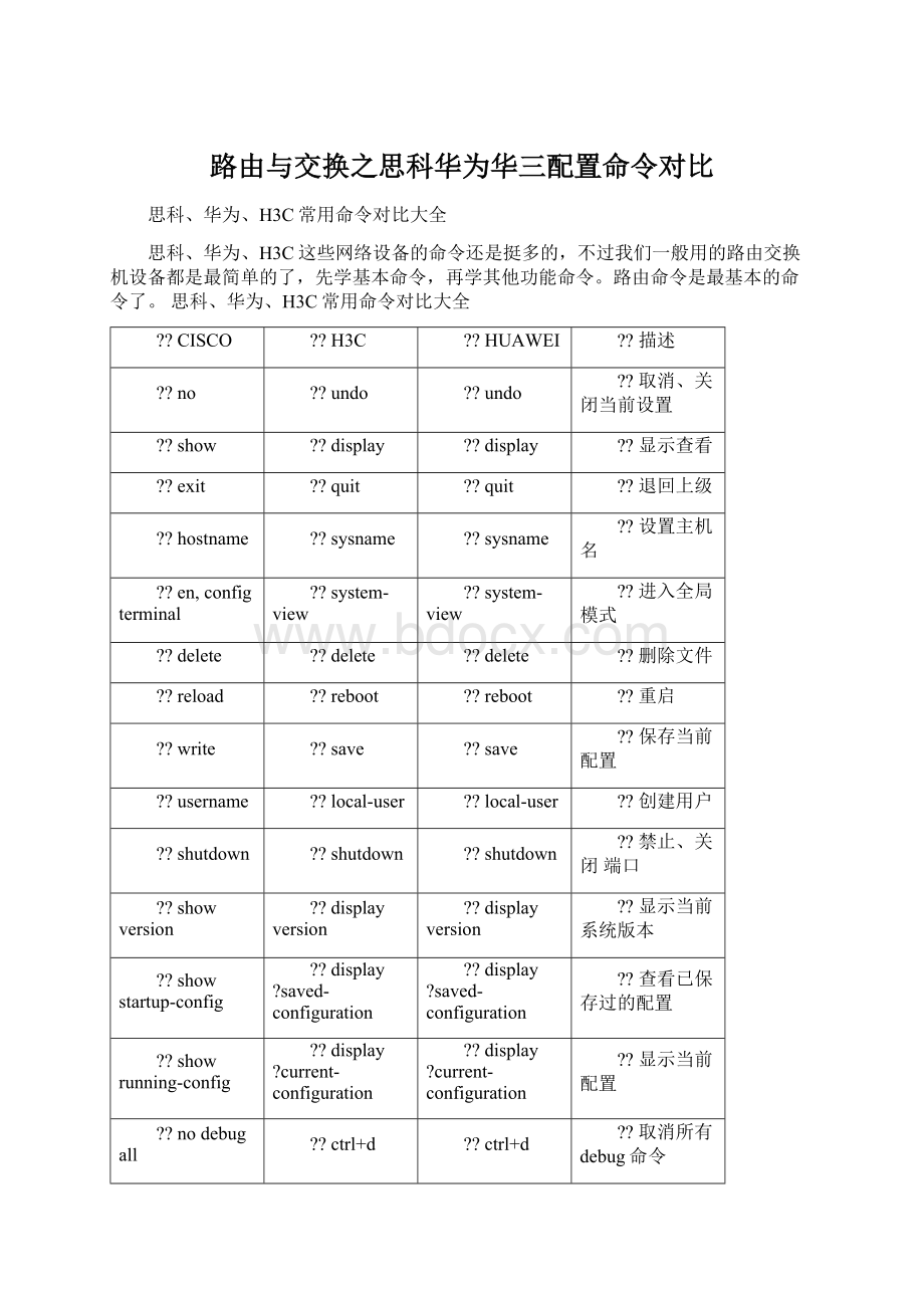 路由与交换之思科华为华三配置命令对比文档格式.docx