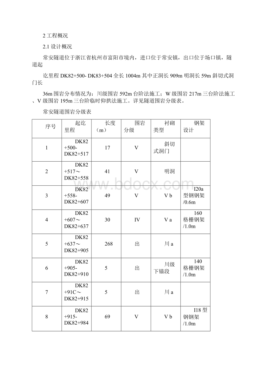 隧道换拱工程施工设计方案专家版.docx_第3页