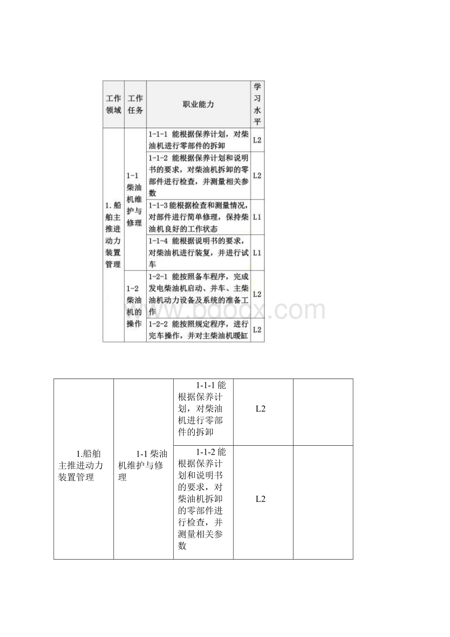 人才培养目标及规格参考.docx_第3页