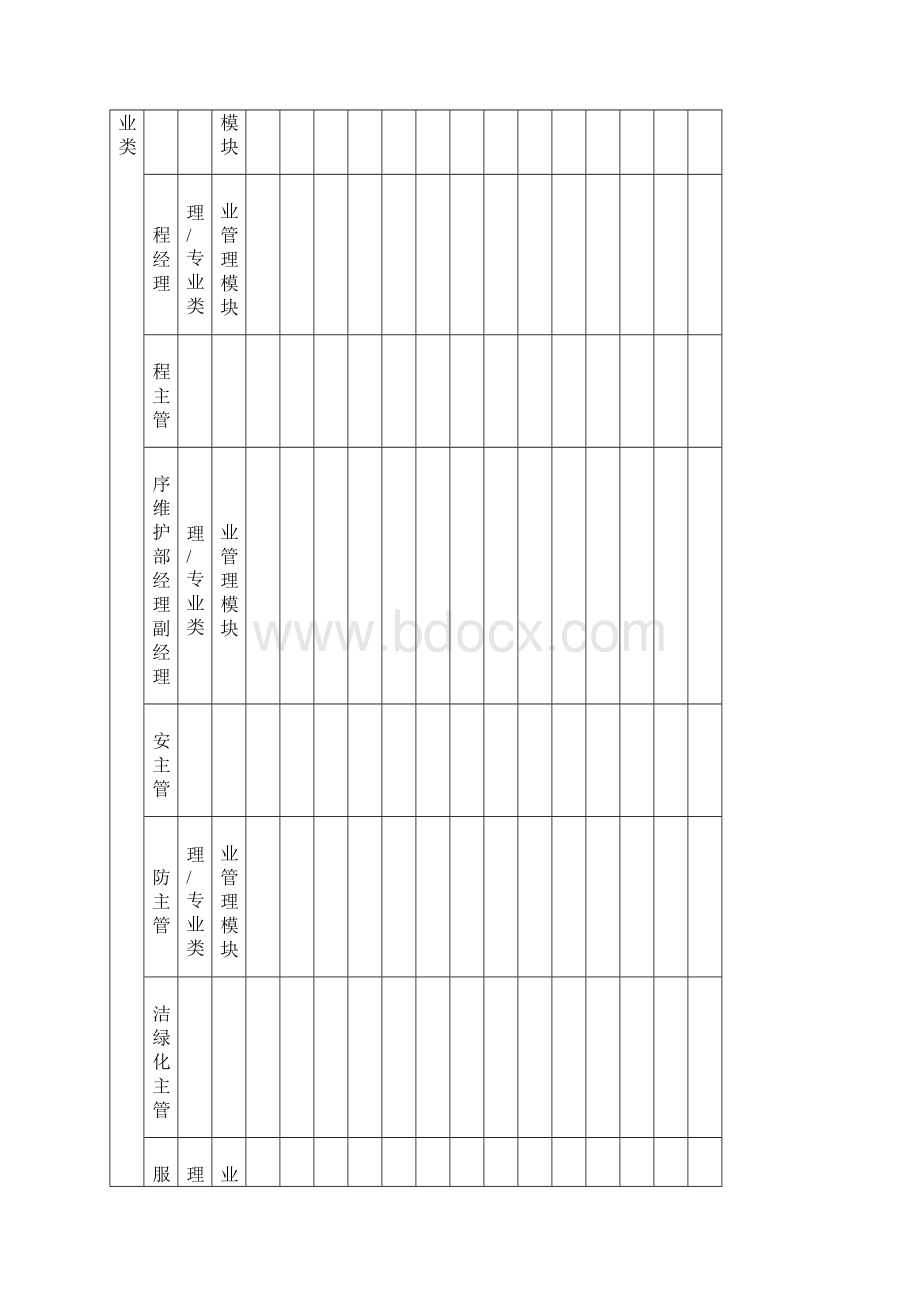 上海物业项目服务方案及执行计划.docx_第3页