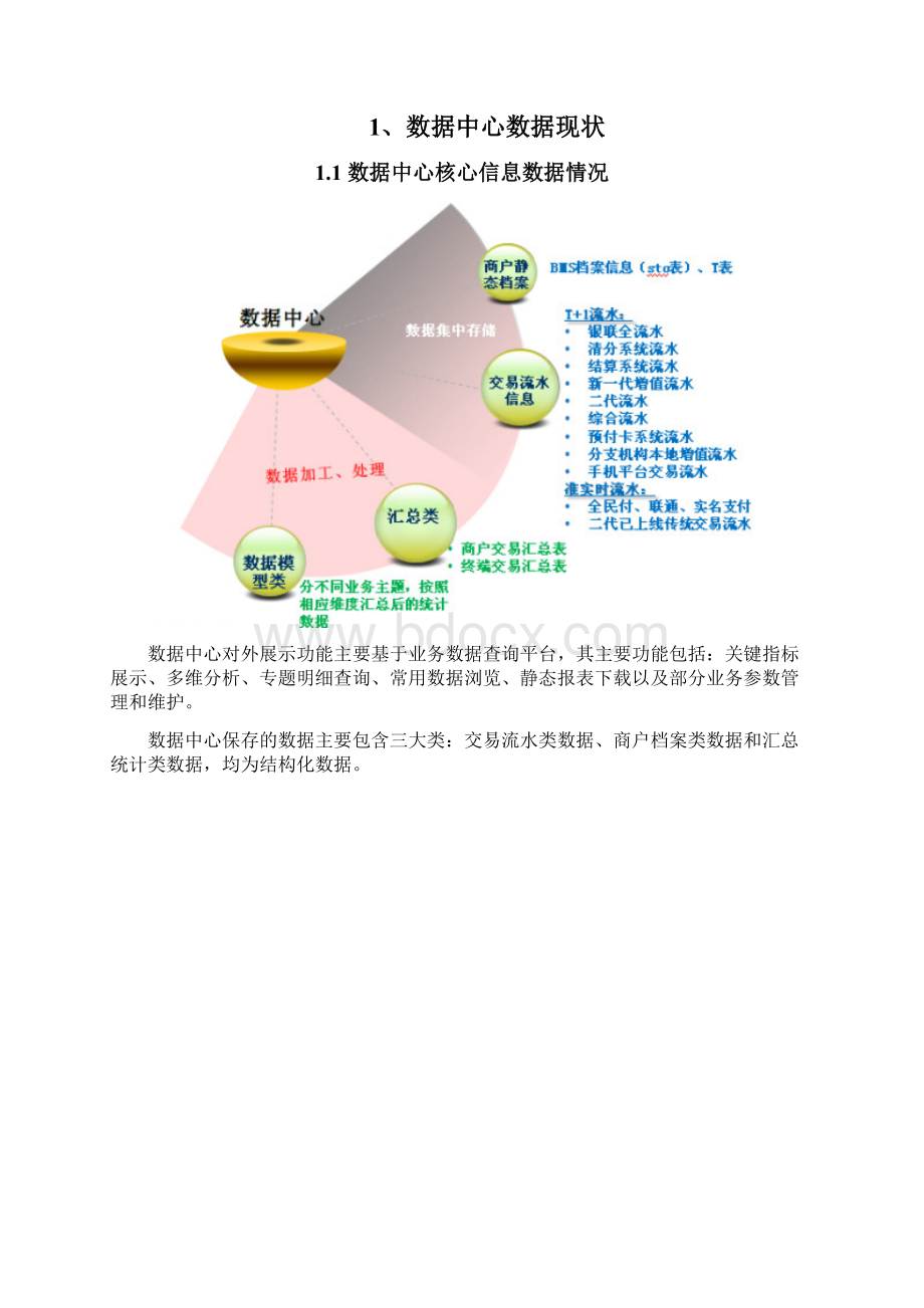 银联商务数据中心大数据建设需求Word文档格式.docx_第2页