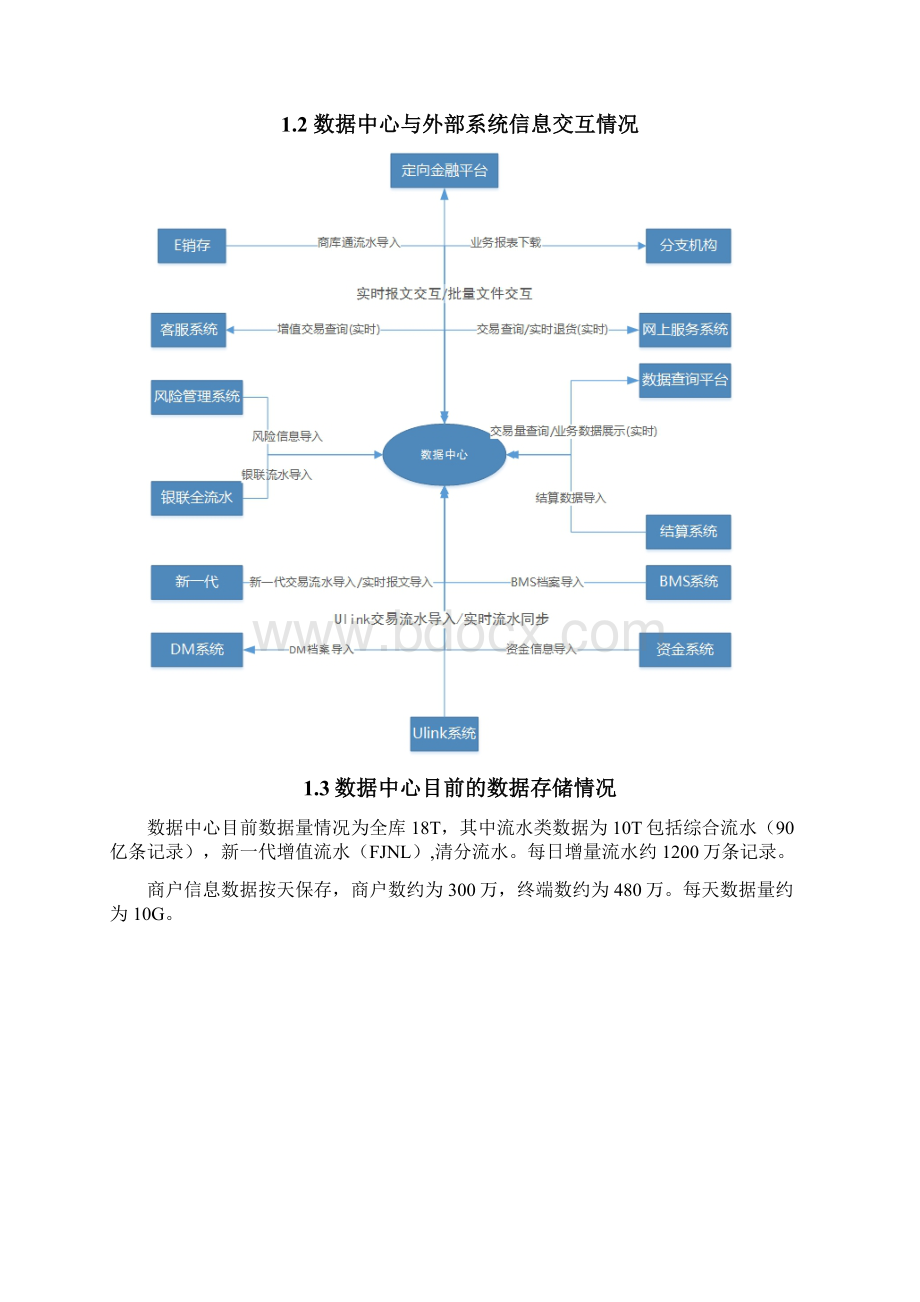 银联商务数据中心大数据建设需求Word文档格式.docx_第3页