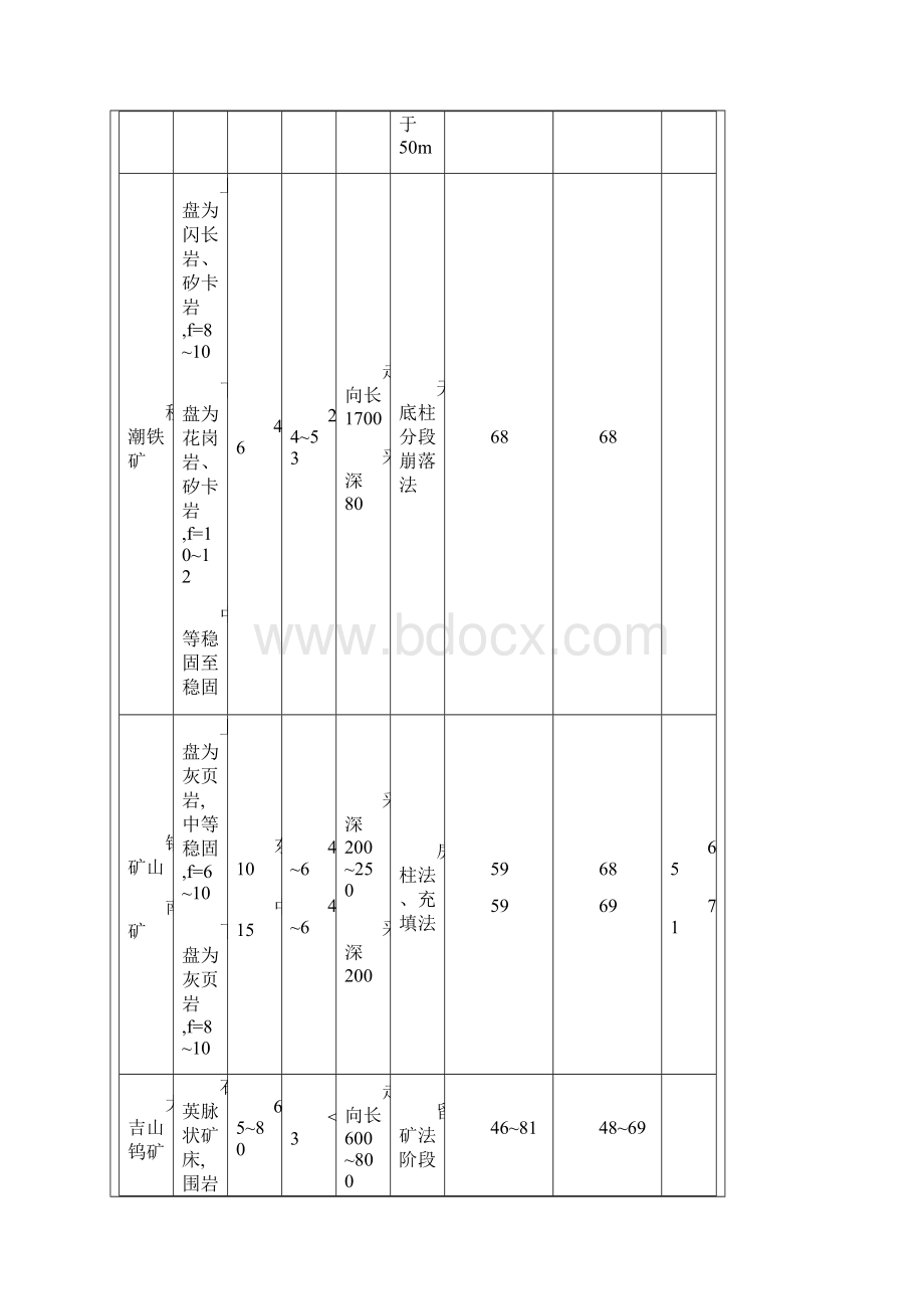 保安矿柱的设计.docx_第3页