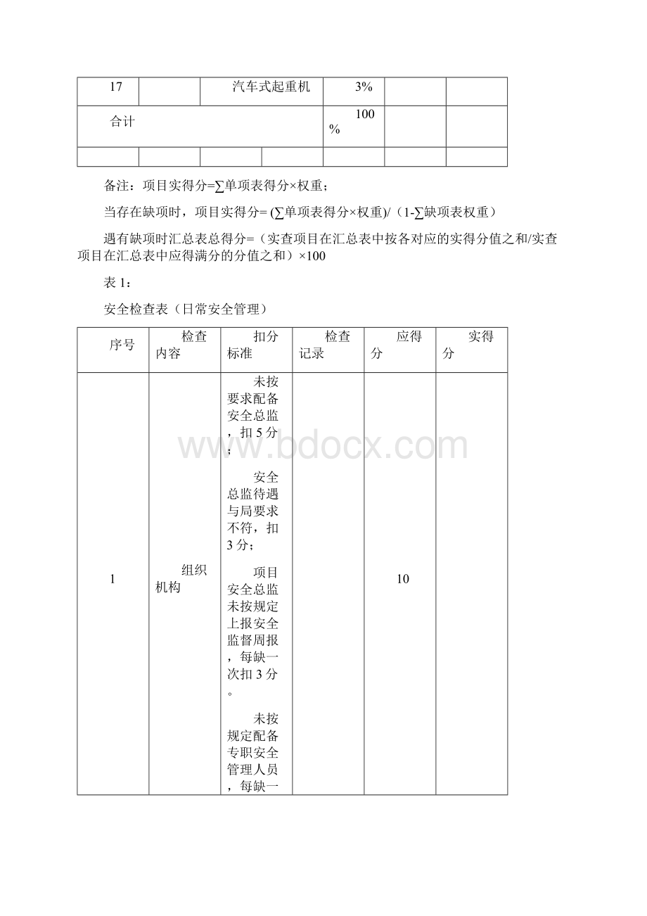 安全检查表评分表Word格式文档下载.docx_第2页