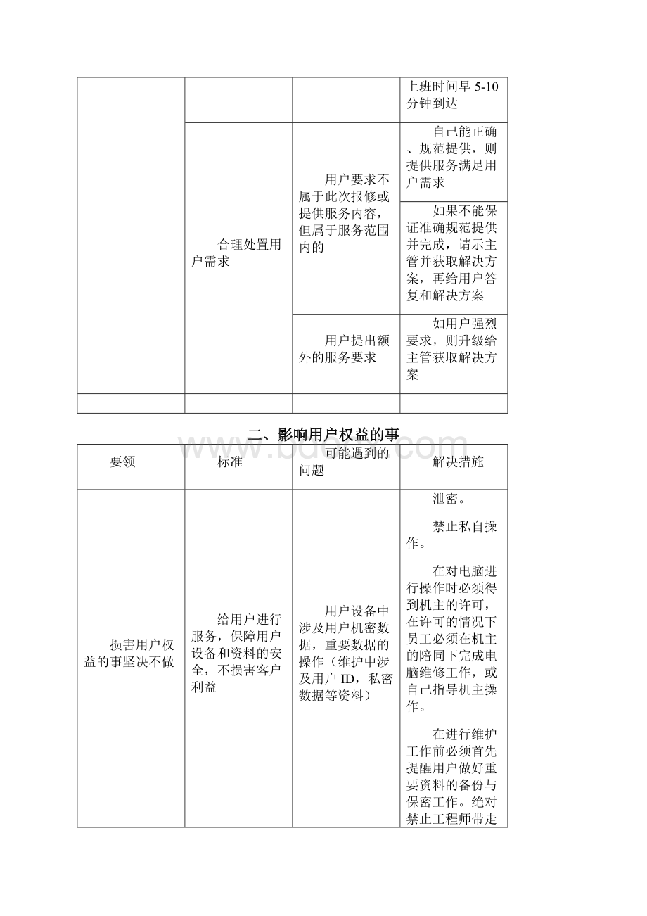 运维服务规范文档格式.docx_第2页