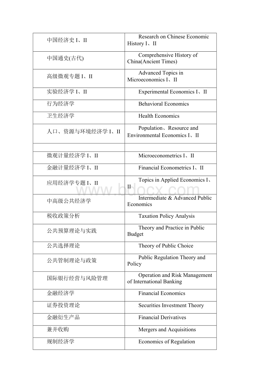 上海财经大学经济学培养计划doc.docx_第3页