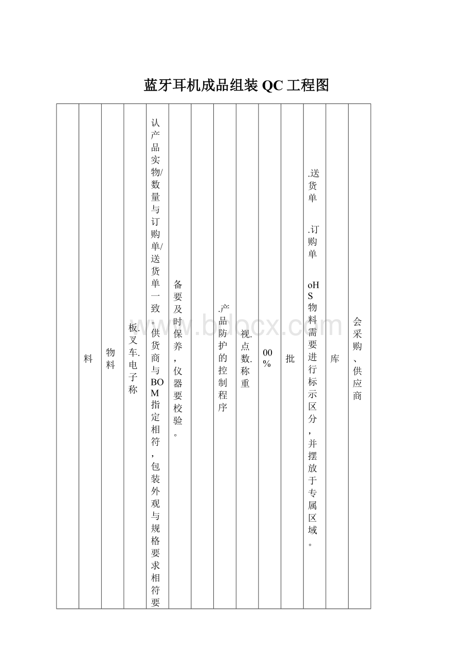蓝牙耳机成品组装QC工程图.docx_第1页