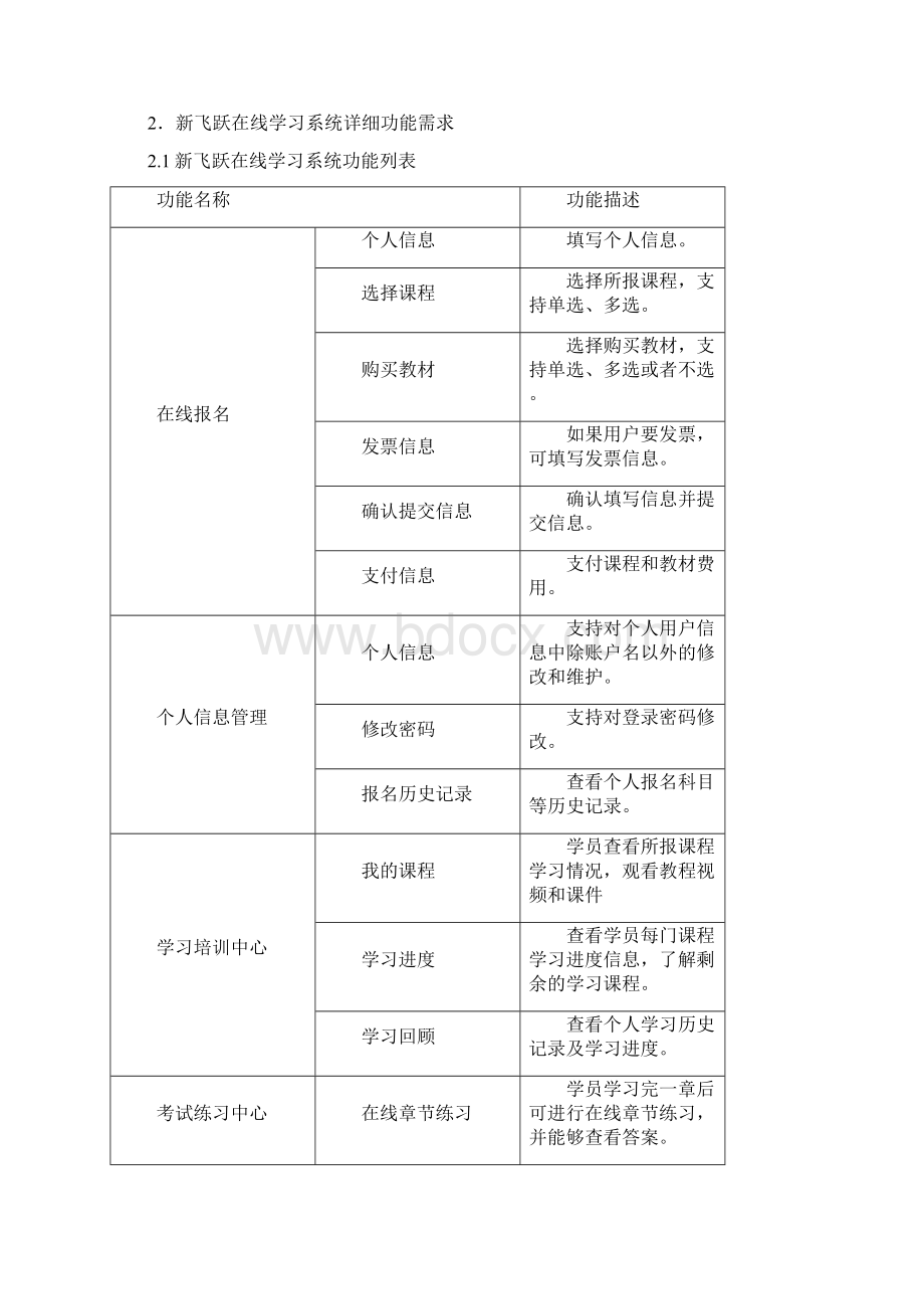 在线学习系统开发方案.docx_第2页