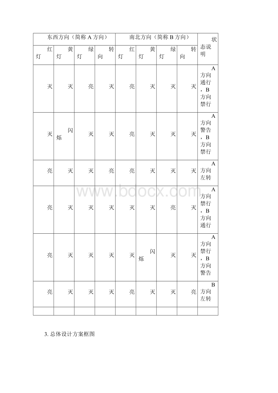 模拟交通灯设计报告毕业设计.docx_第2页