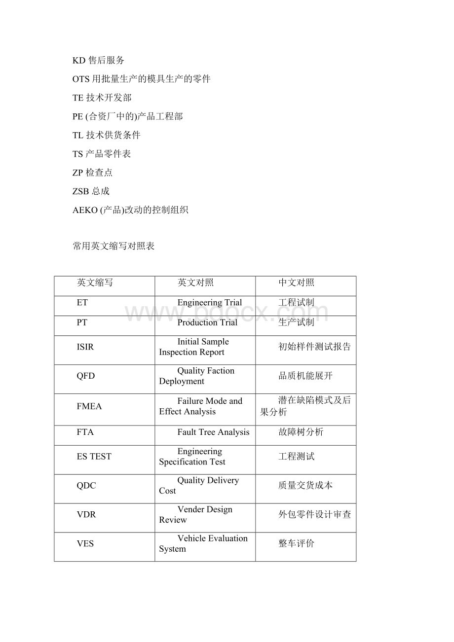 汽车行业英文缩写.docx_第2页