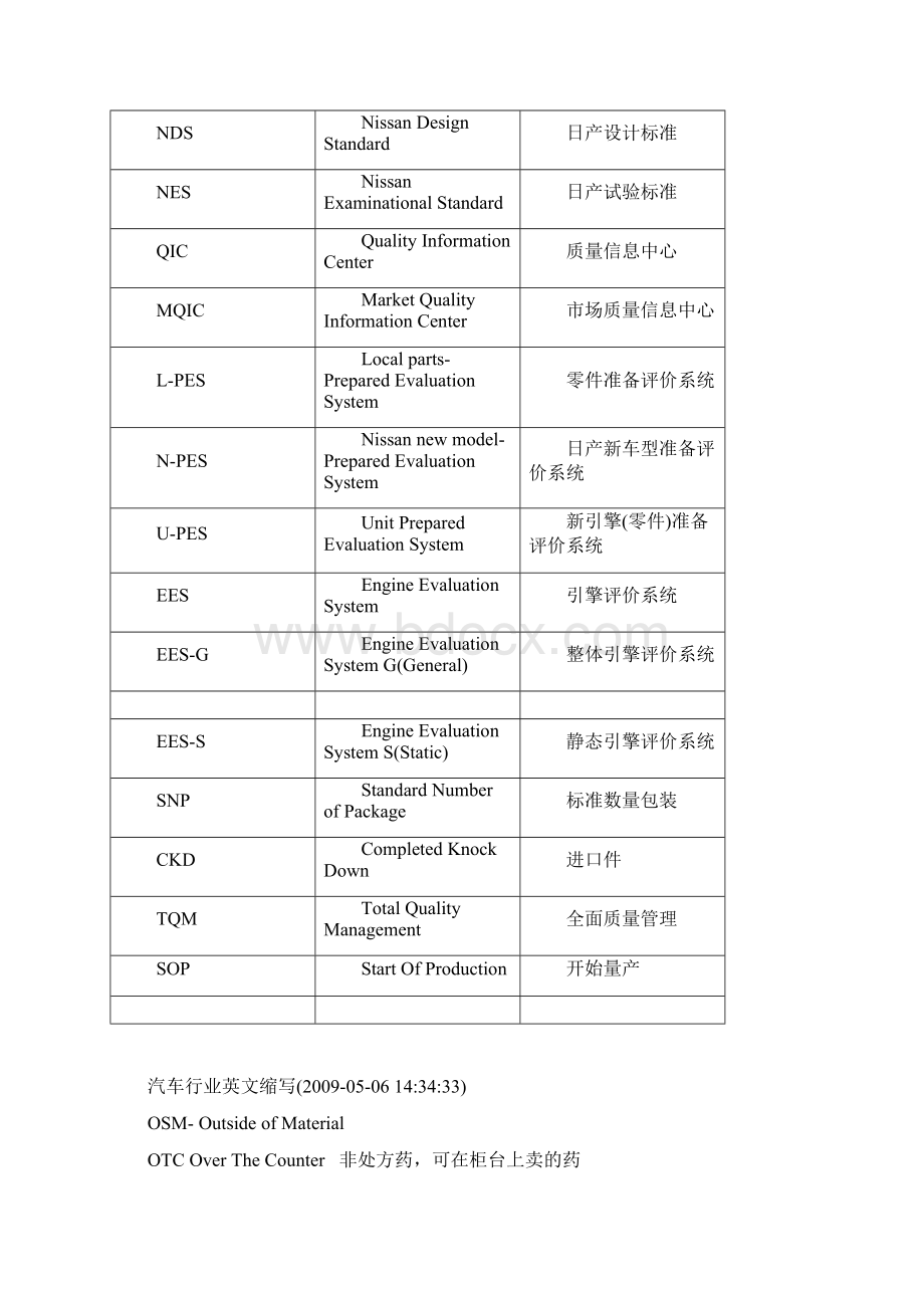 汽车行业英文缩写.docx_第3页