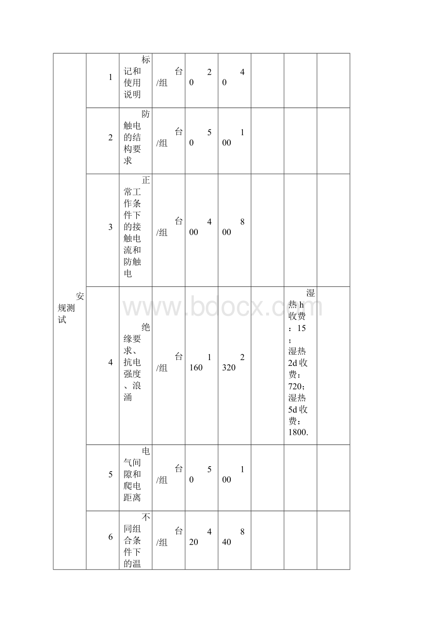 产品可靠性测试合作协议书V12Word格式.docx_第3页