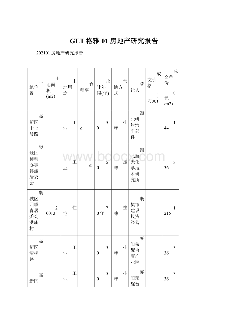 GET格雅01房地产研究报告文档格式.docx