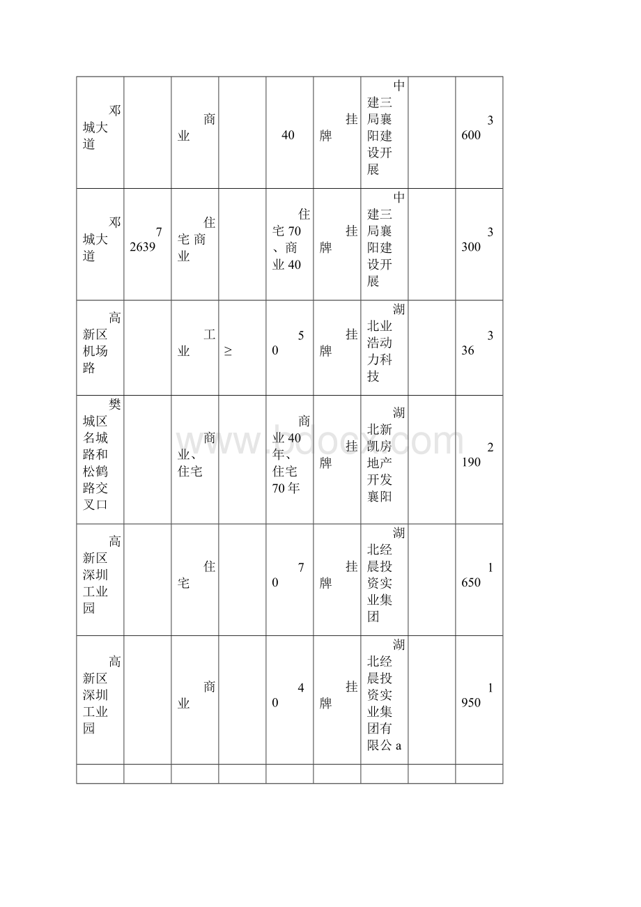 GET格雅01房地产研究报告.docx_第3页