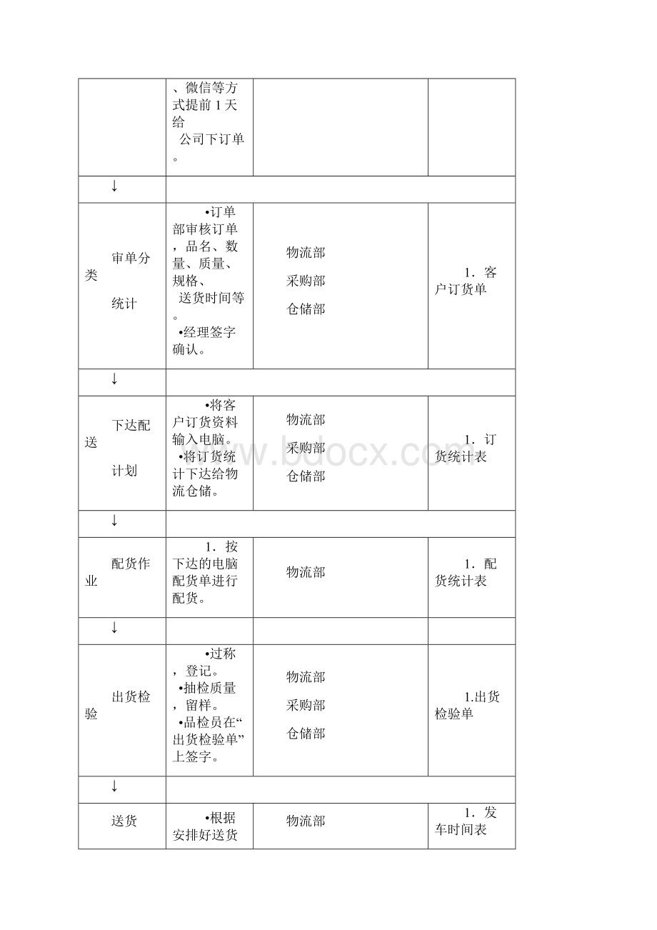 蔬菜水果供货服务方案Word格式文档下载.docx_第2页