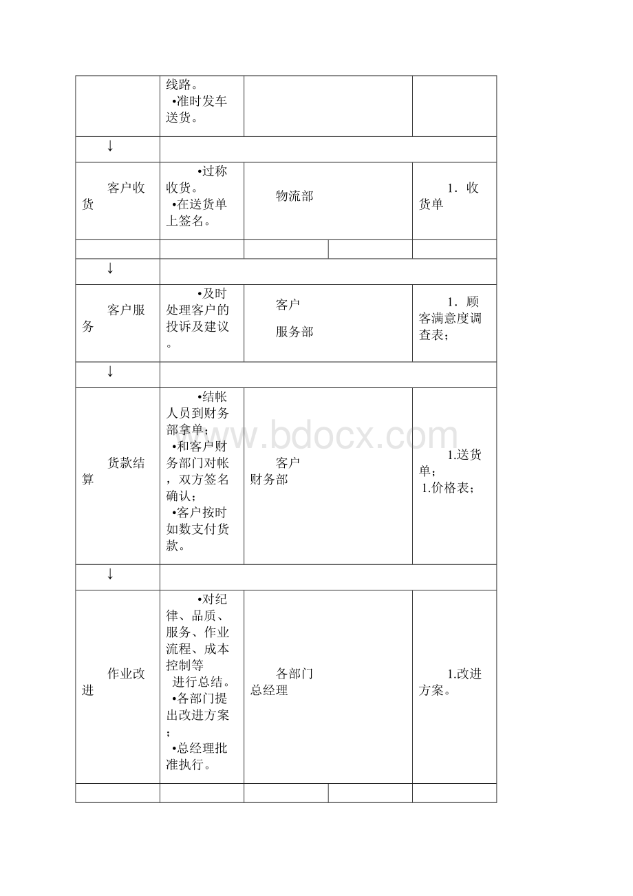 蔬菜水果供货服务方案Word格式文档下载.docx_第3页