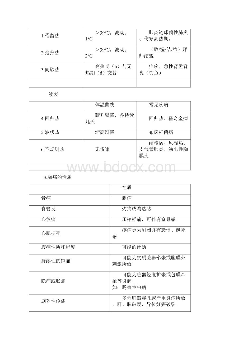 太阳中风与太阳伤寒区别Word格式文档下载.docx_第2页