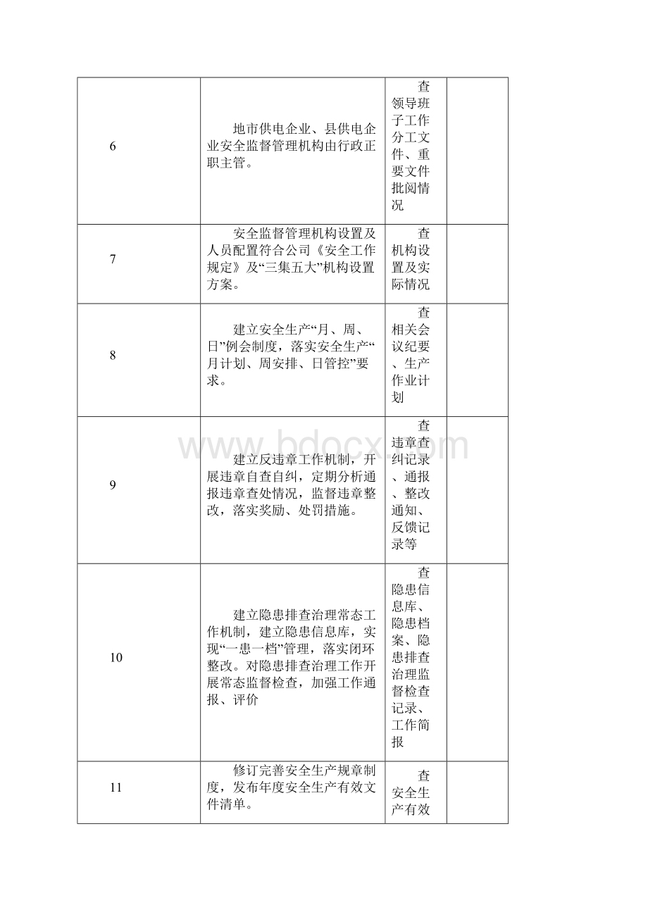 春季安全大检查重点内容20页.docx_第2页