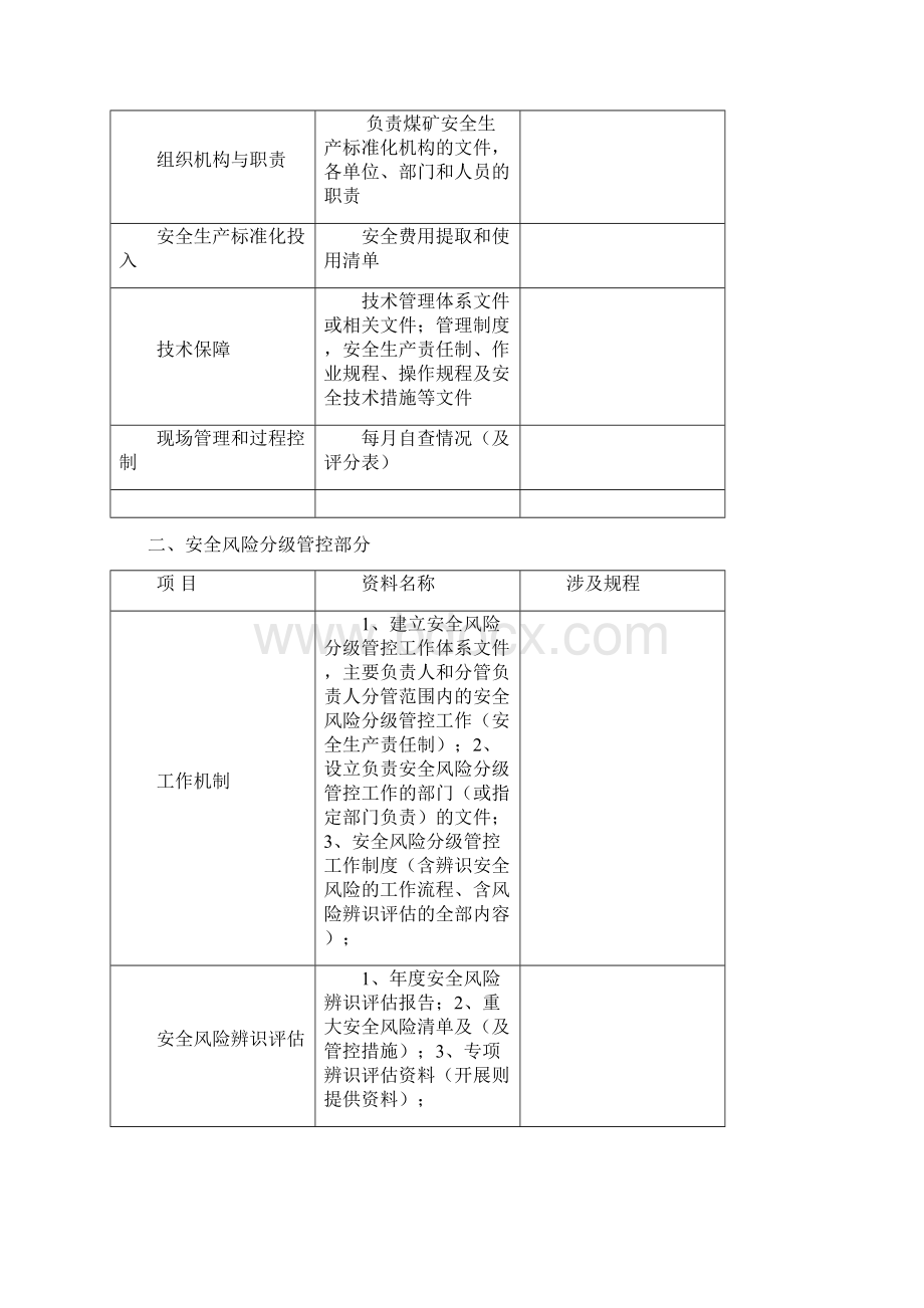 煤矿安全生产标准化现场检查所需清单Word文档下载推荐.docx_第2页