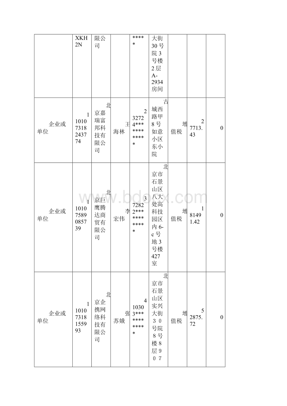 北京市石景山区国家税务局地方税务局.docx_第3页