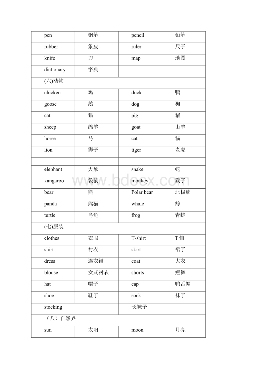 广州小升初英语单词归类.docx_第3页