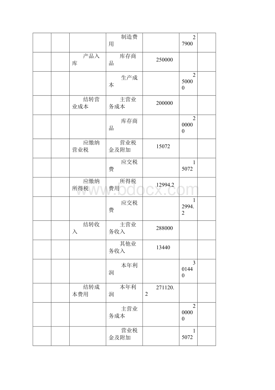 基础会计主编孙峥上海财经大学出版社第八章答案.docx_第3页