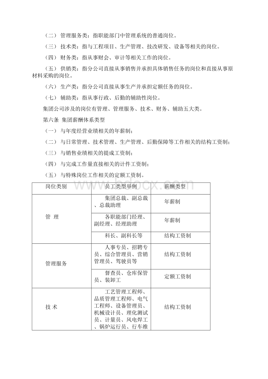 XXXX集团薪酬方案Word格式文档下载.docx_第2页