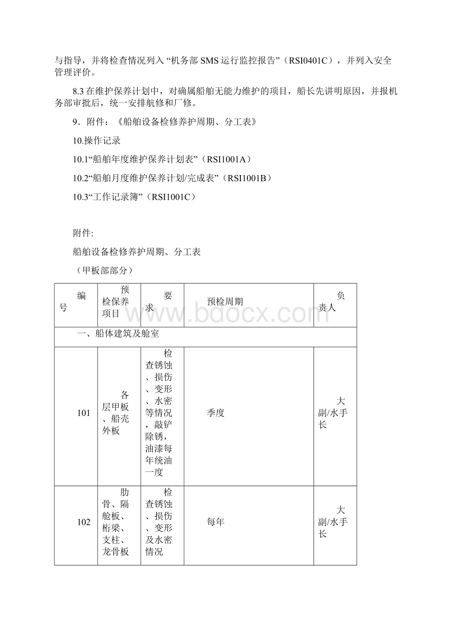 29船舶和设备维护保养制度SIWord格式文档下载.docx_第3页