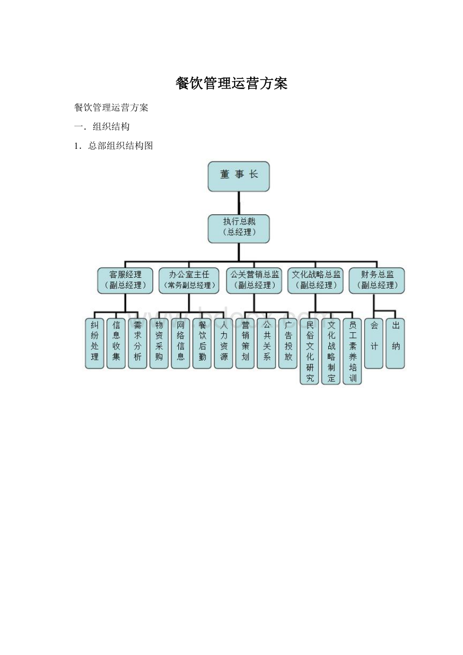 餐饮管理运营方案.docx