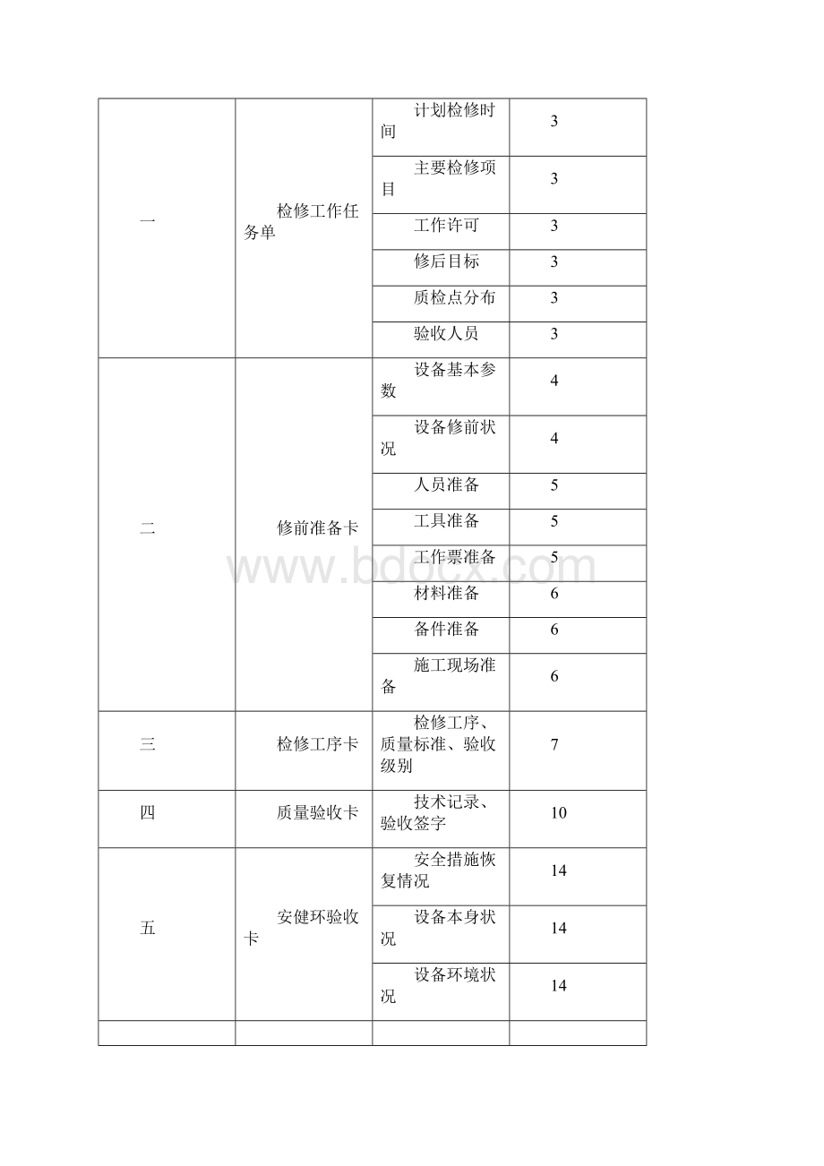 主变压器检修文件包.docx_第2页