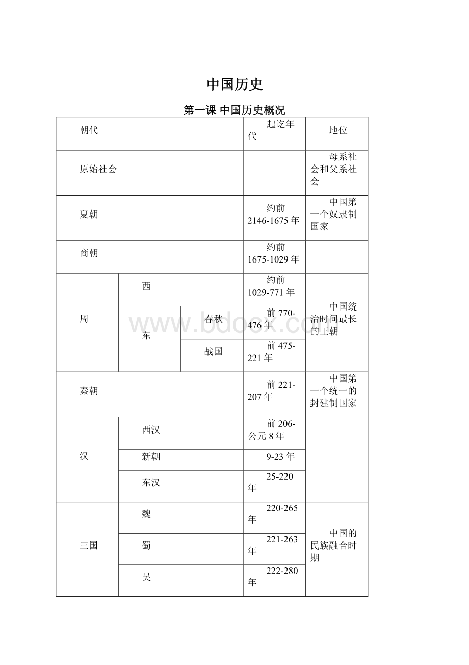 中国历史Word下载.docx