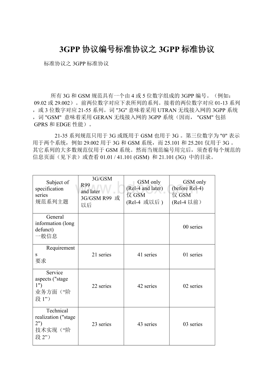 3GPP协议编号标准协议之3GPP标准协议Word文件下载.docx