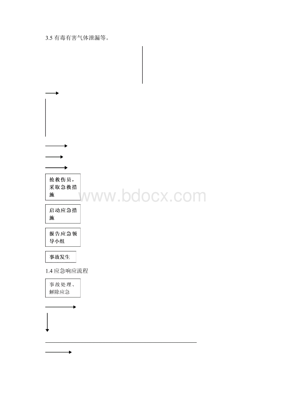 施工现场应急预案Word格式.docx_第3页