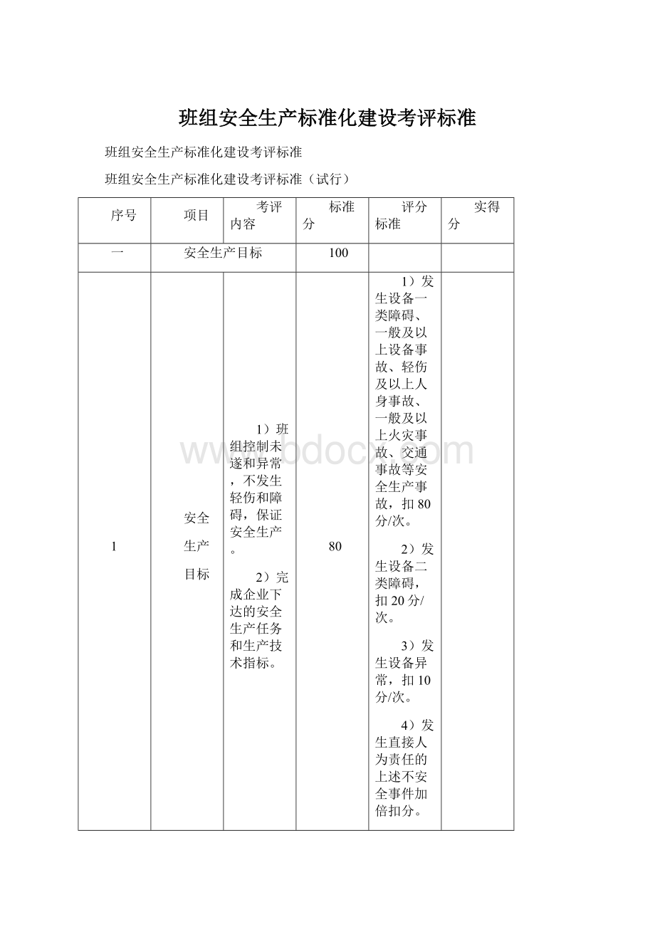 班组安全生产标准化建设考评标准.docx_第1页