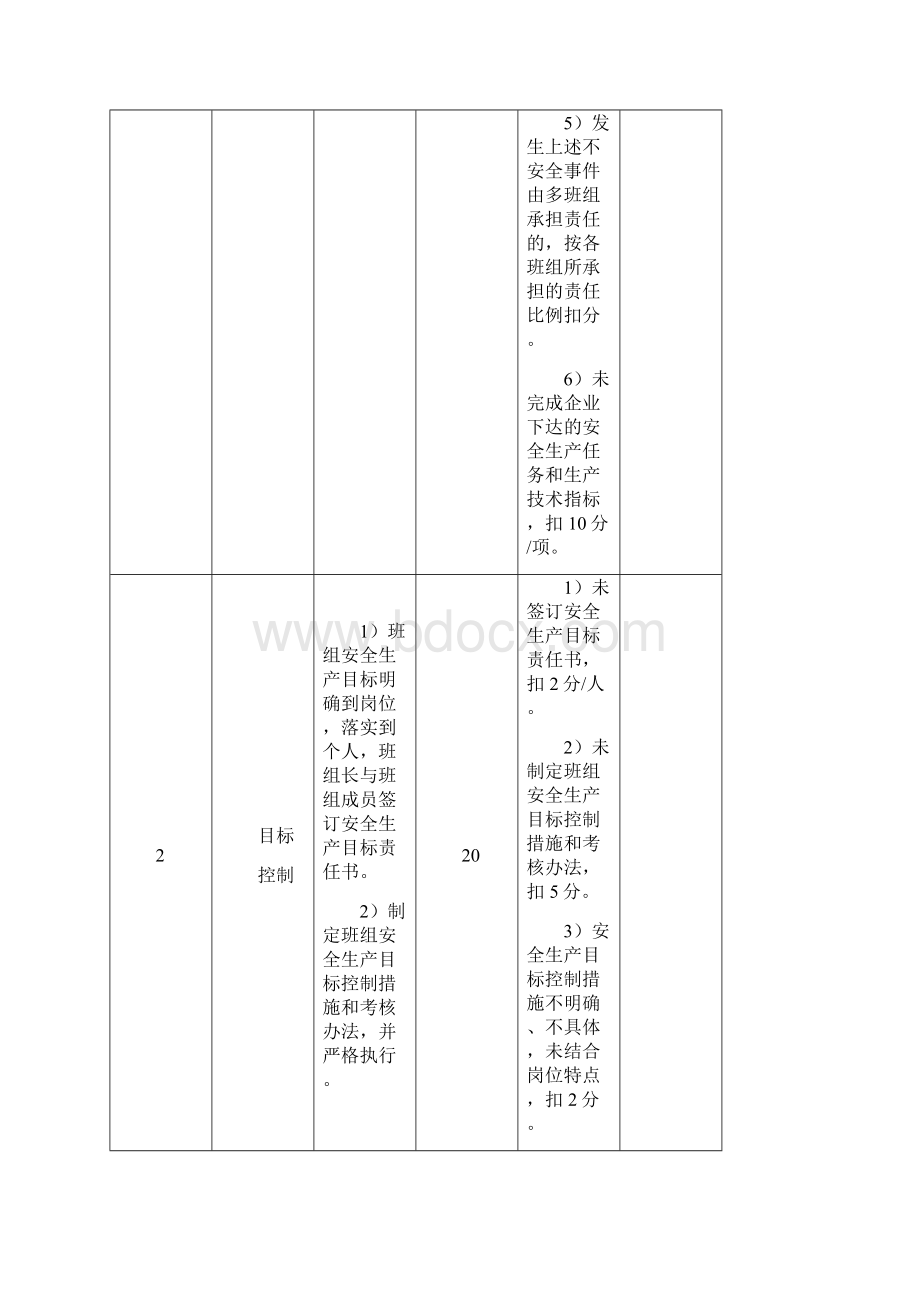 班组安全生产标准化建设考评标准.docx_第2页