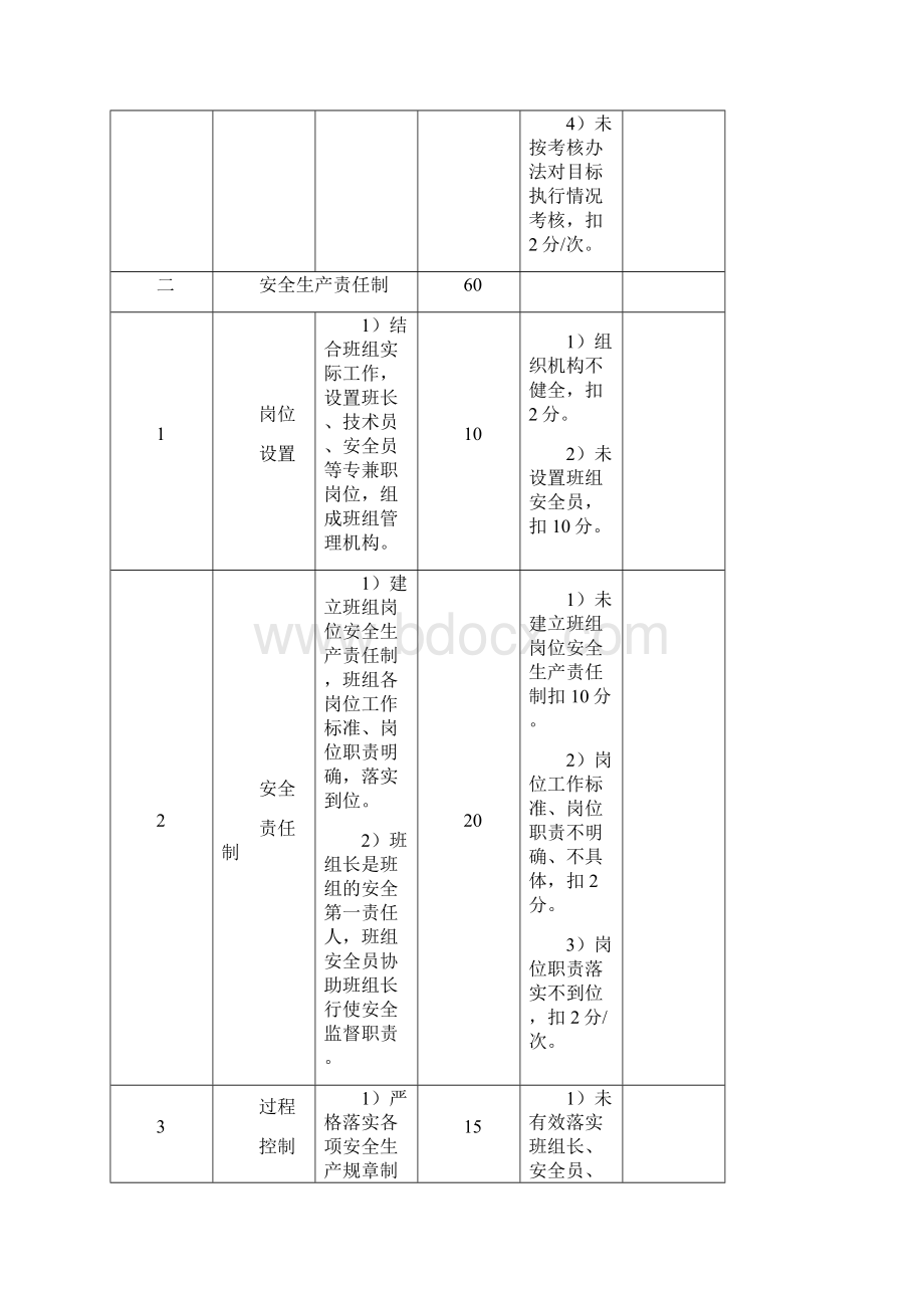 班组安全生产标准化建设考评标准.docx_第3页