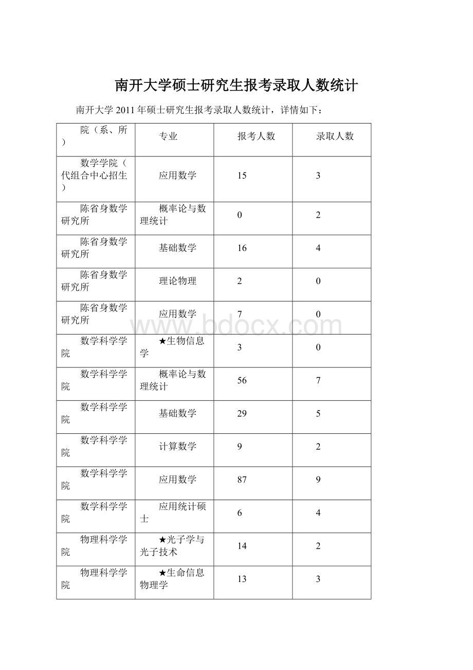 南开大学硕士研究生报考录取人数统计.docx