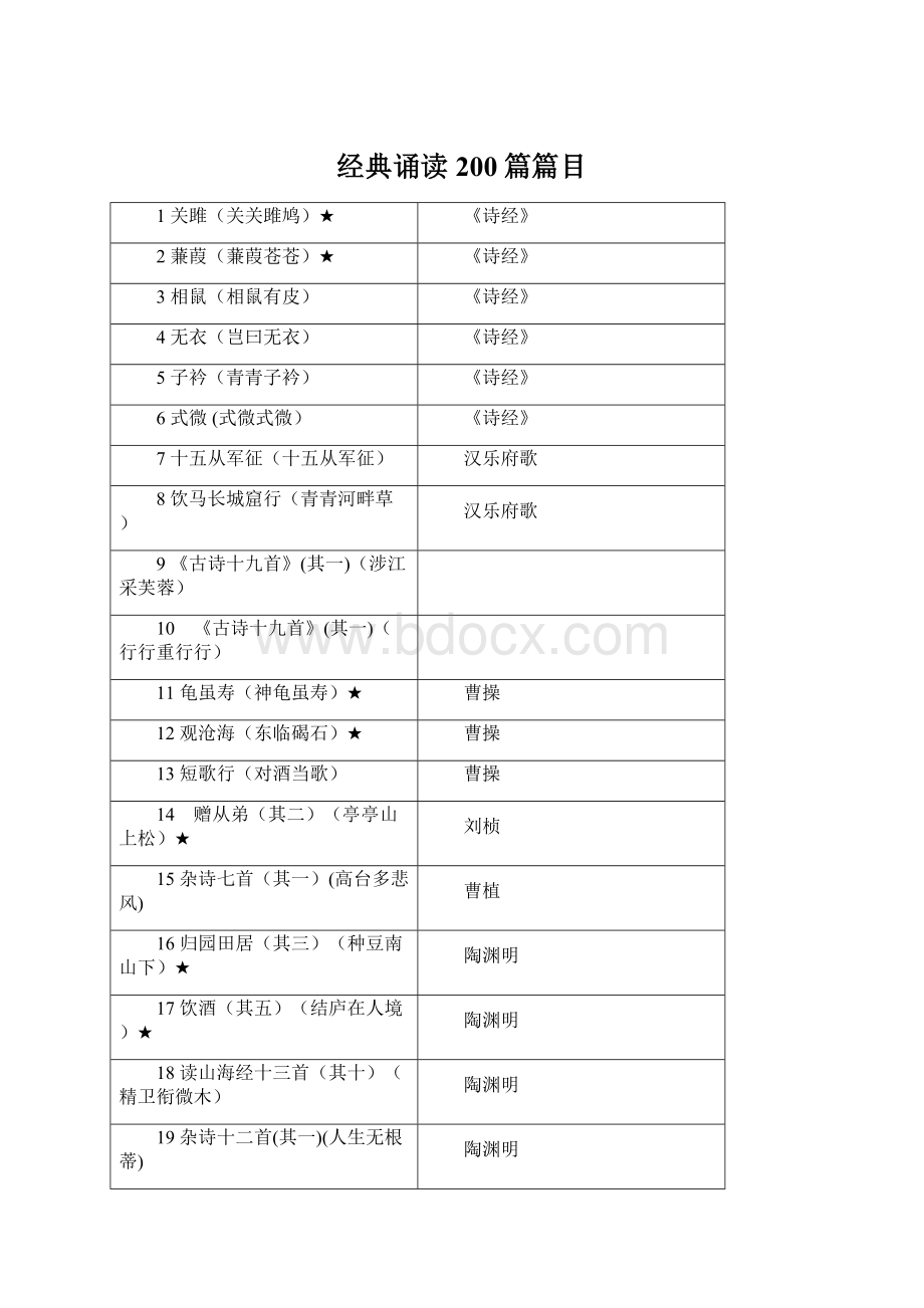 经典诵读200篇篇目Word下载.docx_第1页