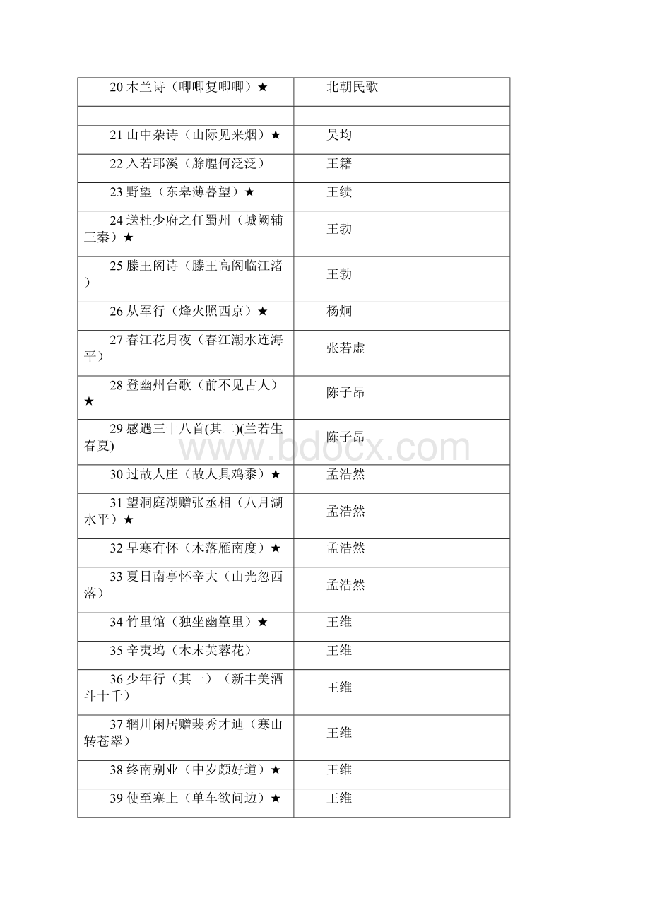 经典诵读200篇篇目Word下载.docx_第2页