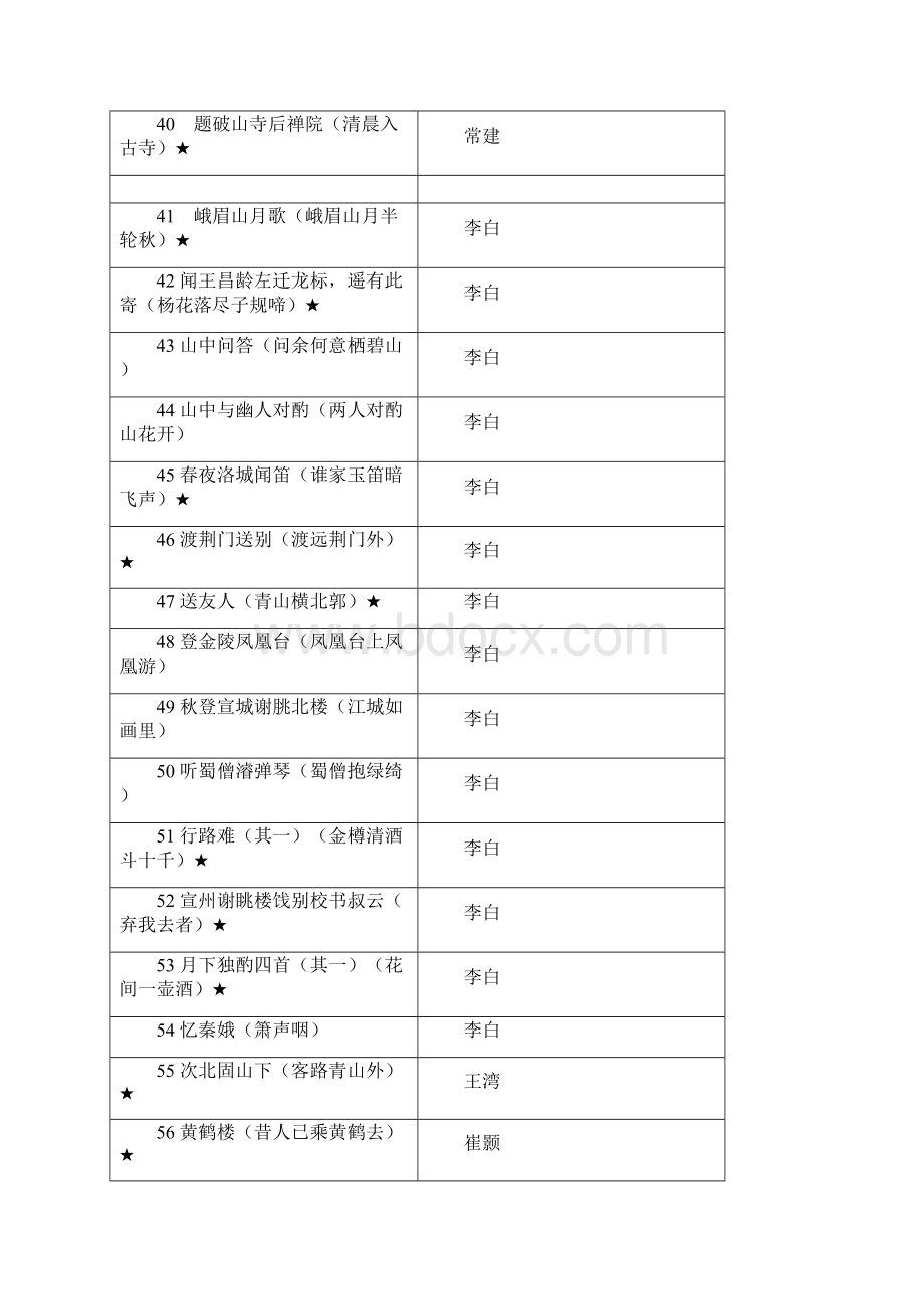 经典诵读200篇篇目Word下载.docx_第3页