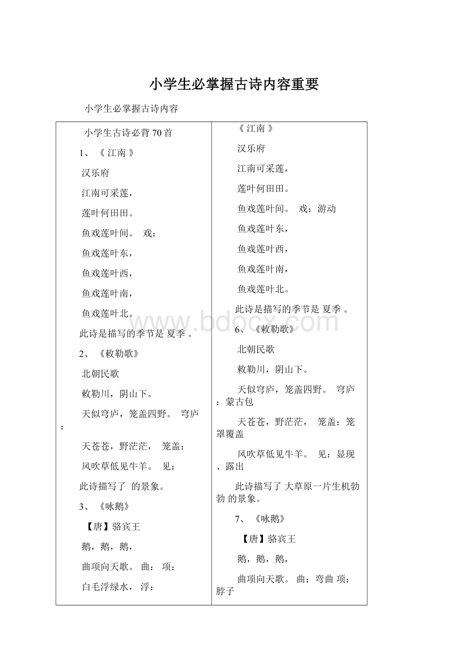 小学生必掌握古诗内容重要.docx_第1页